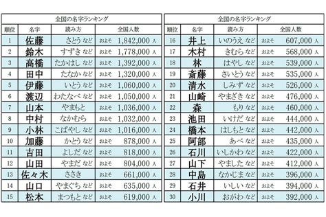 山名字|「山」を含む名字（苗字）ランキング